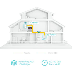 Powerline TP-Link AV1000 Gigabit ac Wi-Fi - TL-WPA7517 KIT Conjunto 2Uni