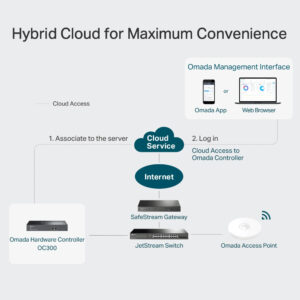 Controlador Tp-Link Cloud Omada OC300 3