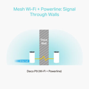 Sistema Mesh Smart Home TP-Link Deco P9 2200Mbps 2.4GHz 5GHz com Powerline 867 Mbps Pack de 2