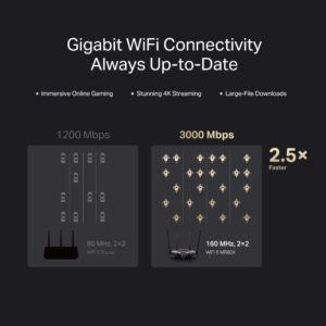 Router Mercusys AX3000 Dual-Band WI-FI 6