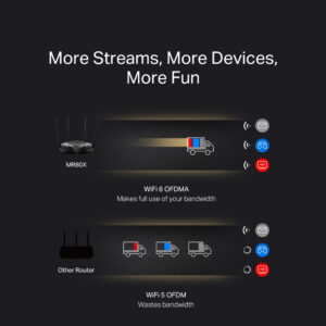 Router Mercusys AX3000 Dual-Band WI-FI 6