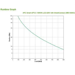 Ups APC Smart-Ups C 1500Va Lcd 230V com SmartConnect