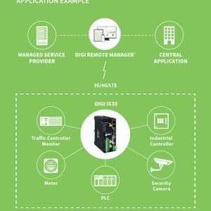 Router Industrial Digi IX30 - LTE Cat 4/3G/2G GNSS RS232 Controlo Remoto de Dispositivos